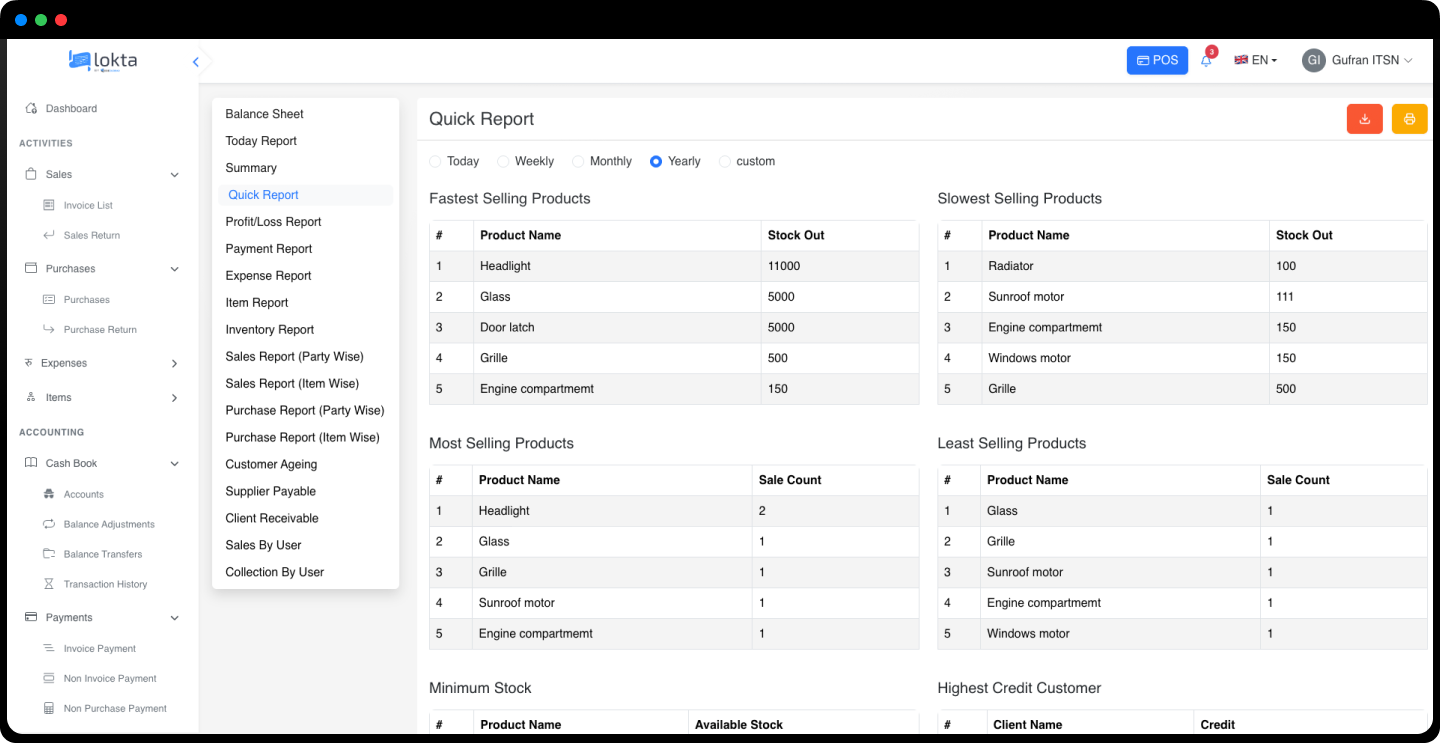 Lokta Analytics Dashboard